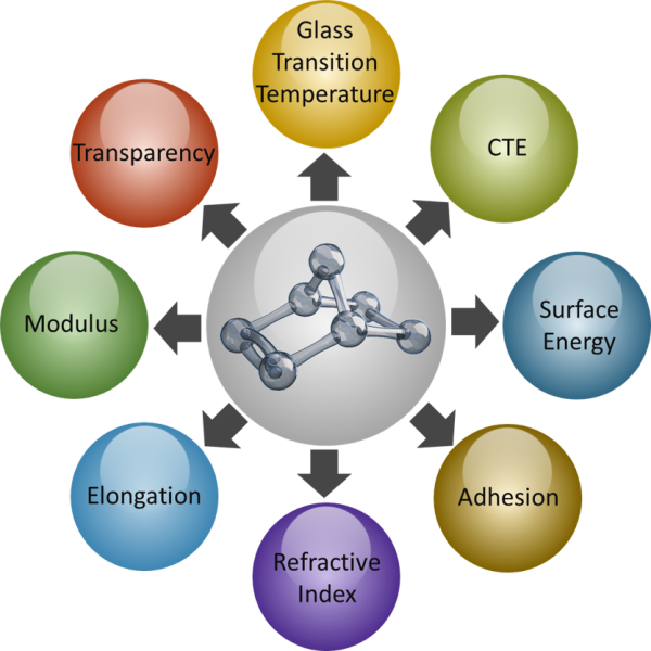 Interactive Image